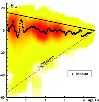 Fig 1b